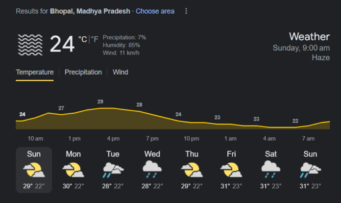 MP Weather Update: प्रदेश में फिर एक्टिव होगा मानसून, इंदौर, जबलपुर, ग्वालियर सहित कई जिलों में बारिश का अलर्ट 